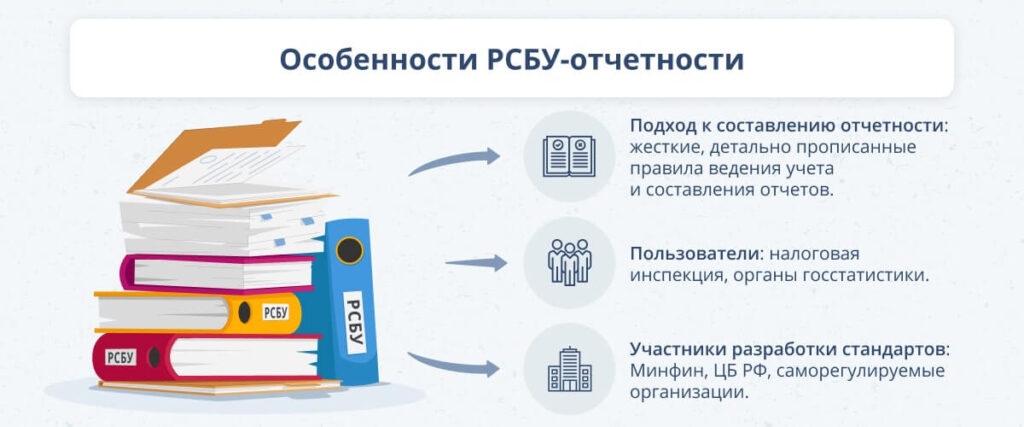 3 1 1024x427 - Автоматизация международных компаний в РФ