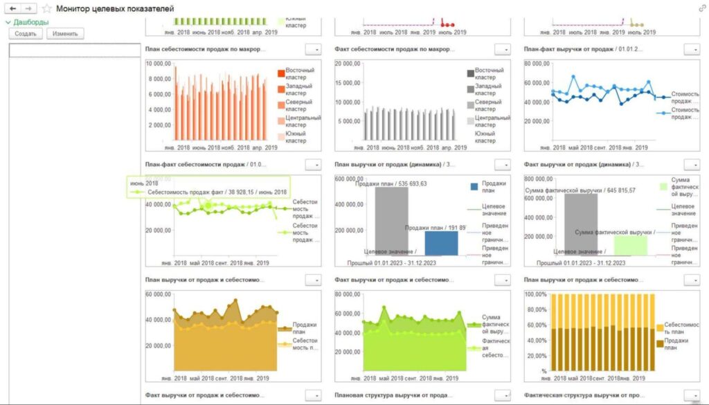 11monitoring 1024x585 - Автоматизация анализа потребностей в 1С:ERP Управление предприятием 2: как сократить издержки и улучшить планирование