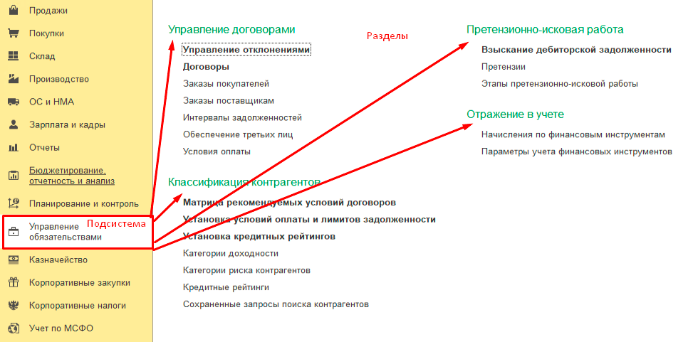 image3 - «1С:Управление холдингом», подсистема Управление договорами.