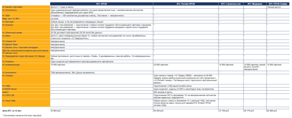 its 1024x414 - Что такое ИТС для 1С Управление холдингом: как выбрать подходящий тариф?